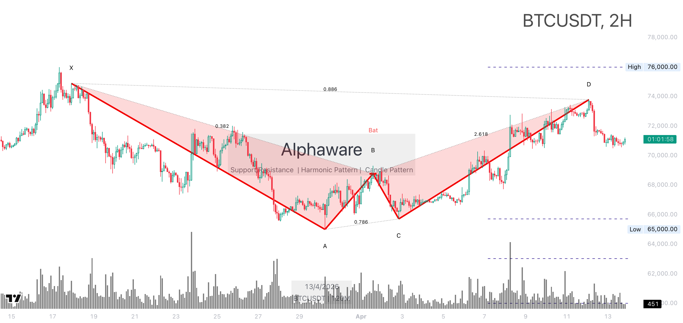 BTC chart capture