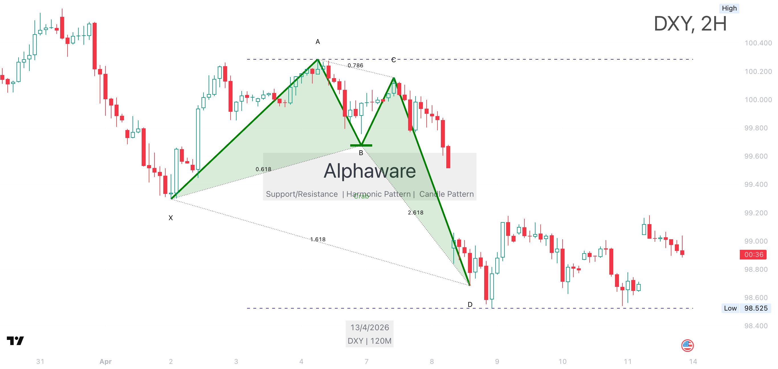 DXY chart capture