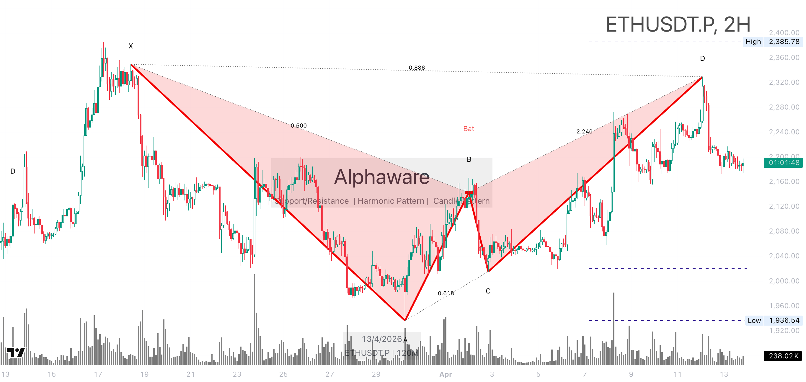 ETH chart capture