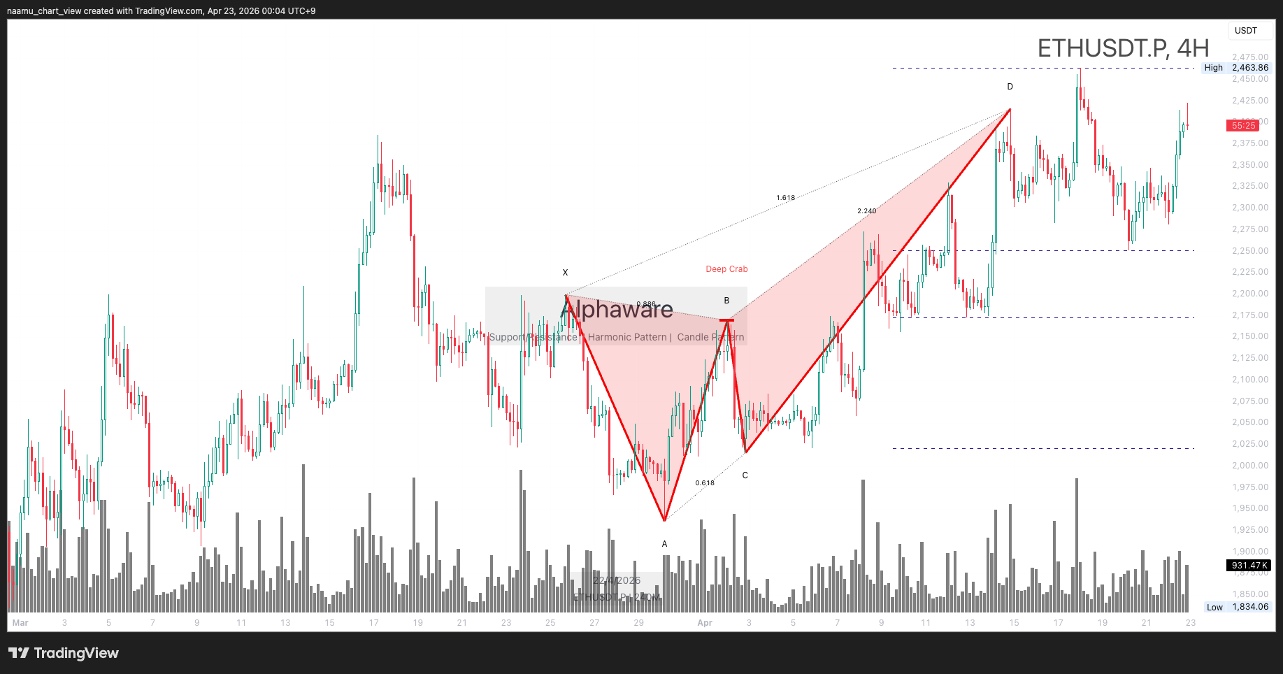 ETH