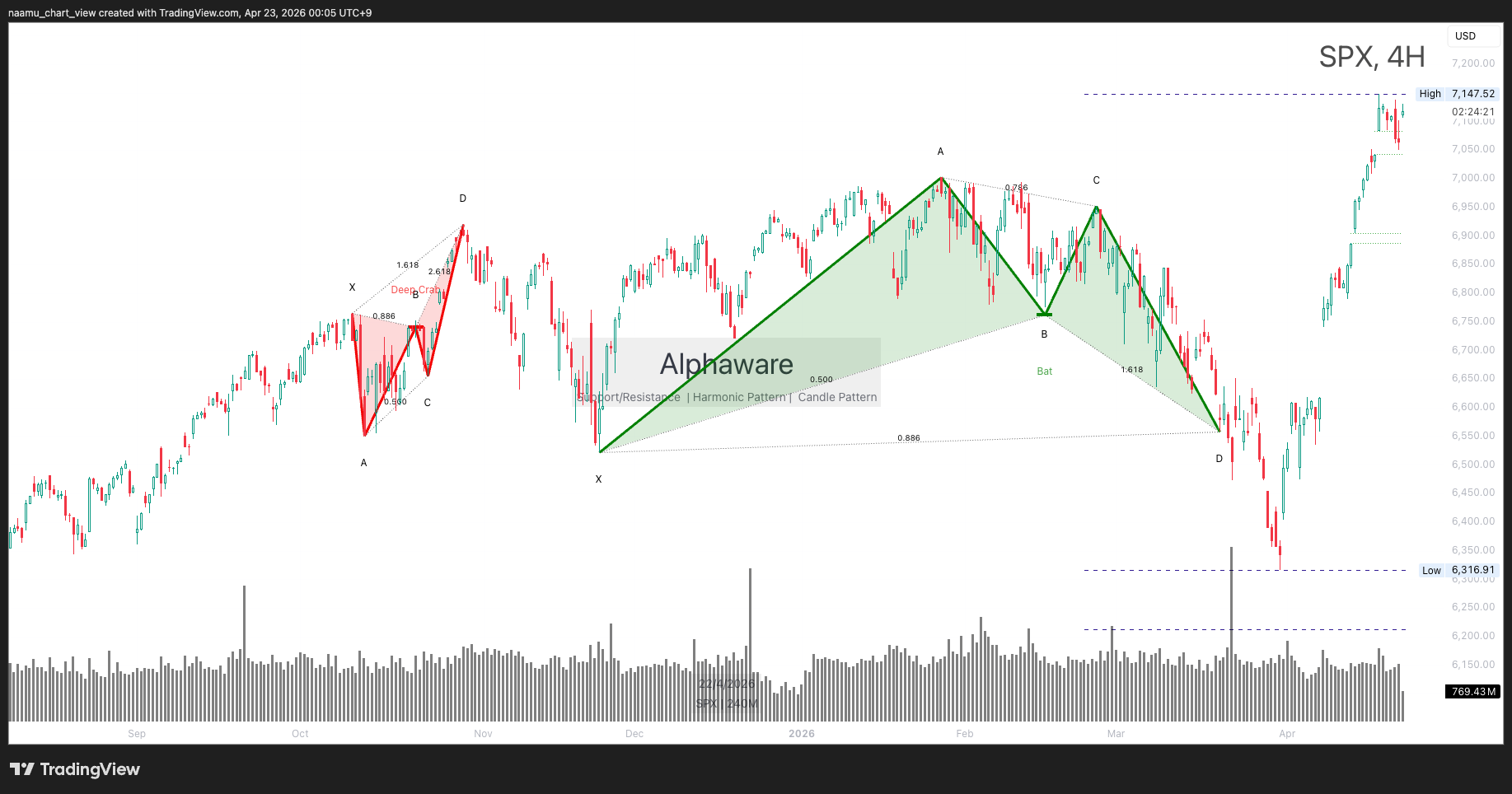 SPX