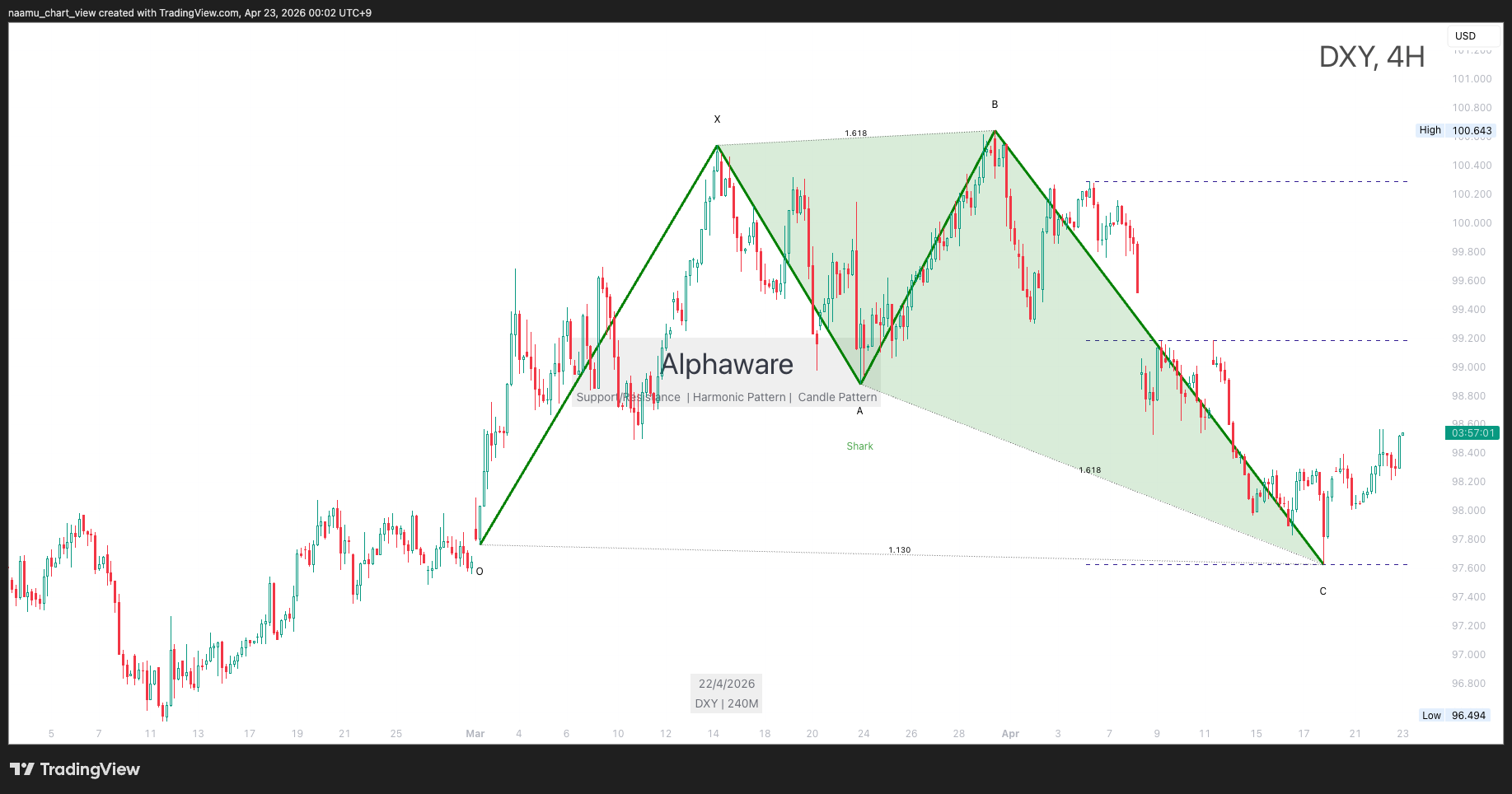 DXY