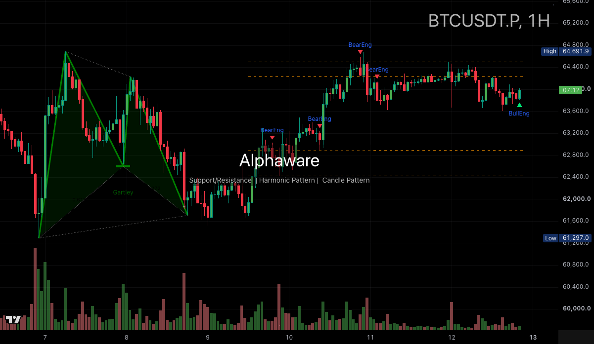 Bitcoin chart
