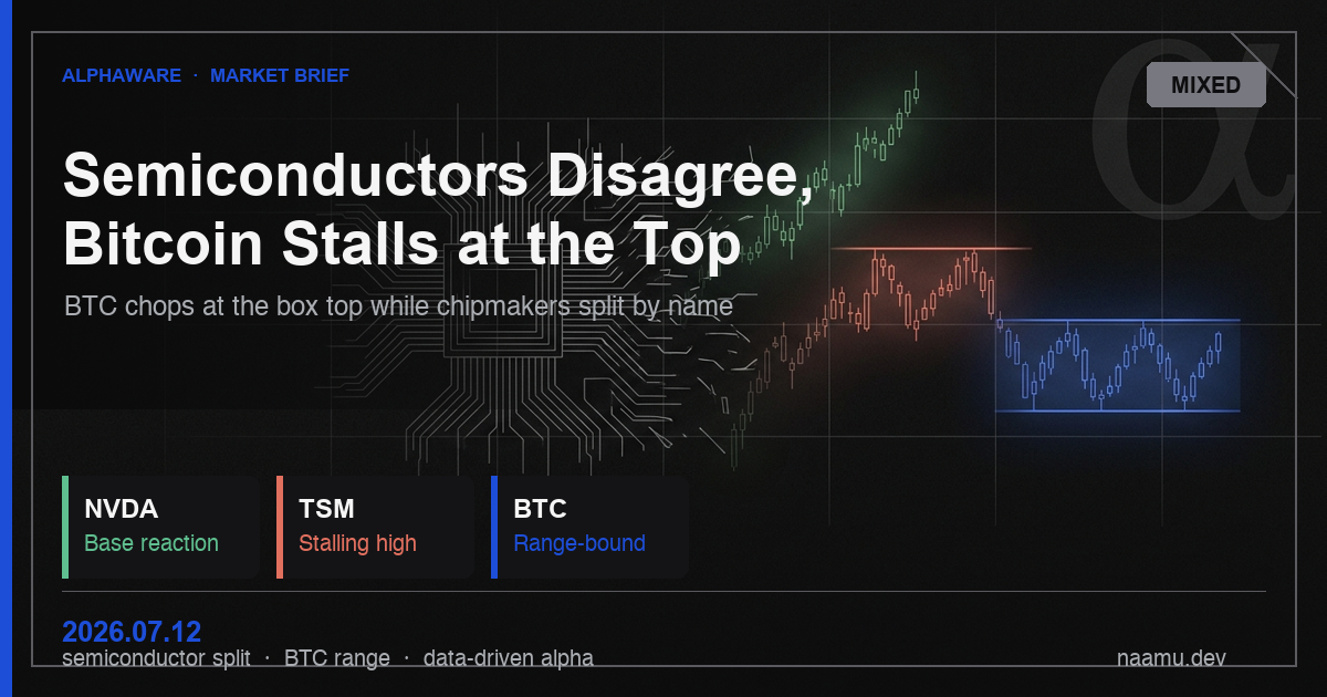 Semiconductors Disagree, Bitcoin Stalls at the Box Top