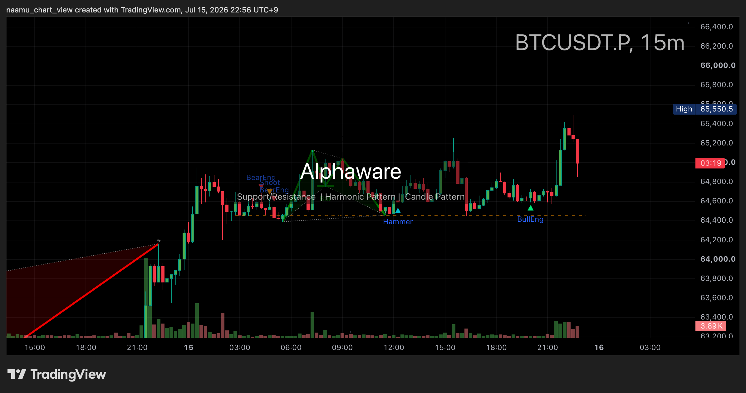 Bitcoin 15-minute chart