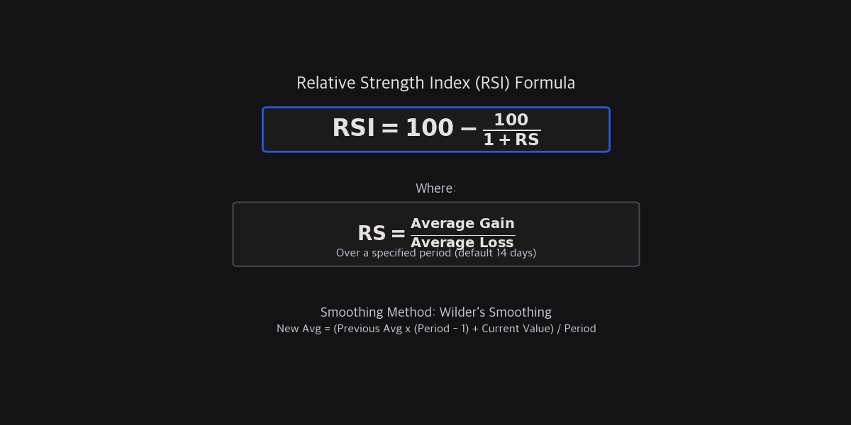 RSI calculation principle diagram